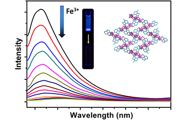 A New Bio-metal-organic Framework: Synthesis, Crystal Structure and Selectively Sensing of Fe(III) Ion in Aqueous Medium 2011-3180